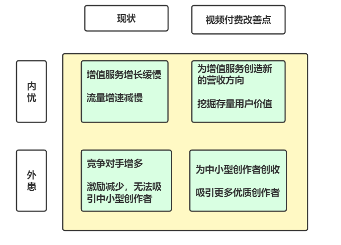 产品经理，产品经理网站